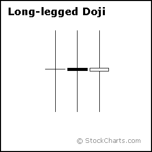 Long Legged Doji