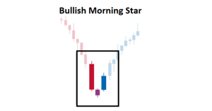 The Morning Star Candlestick