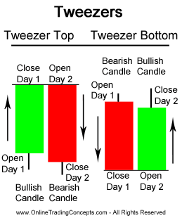 Tops and Bottoms Tweezer